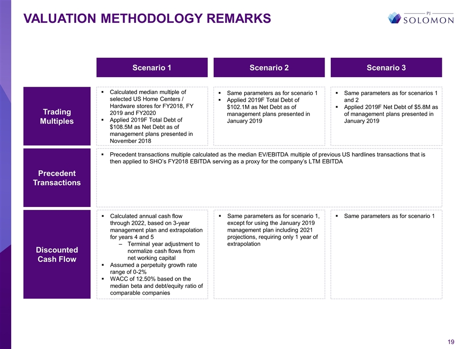 Slide 19